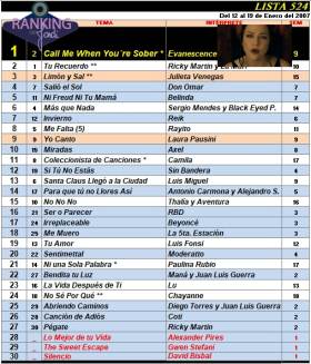 Ranking 524 de 2007